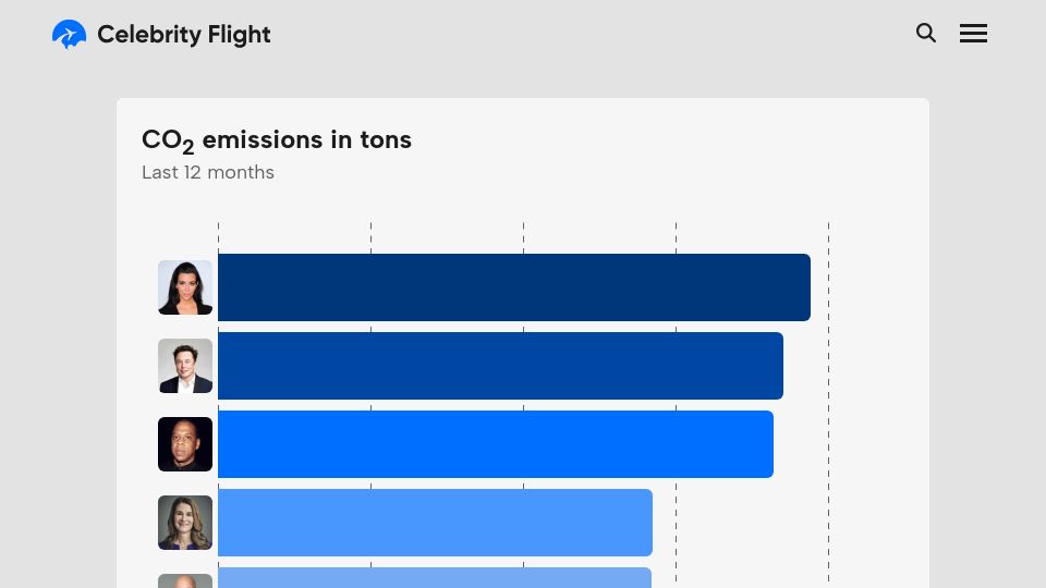 Screenshot of celebrityflight.com: Celebrity Flights