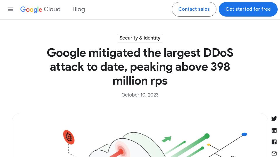 Screenshot of cloud.google.com: The largest DDoS attack to date, peaking above 398M rps