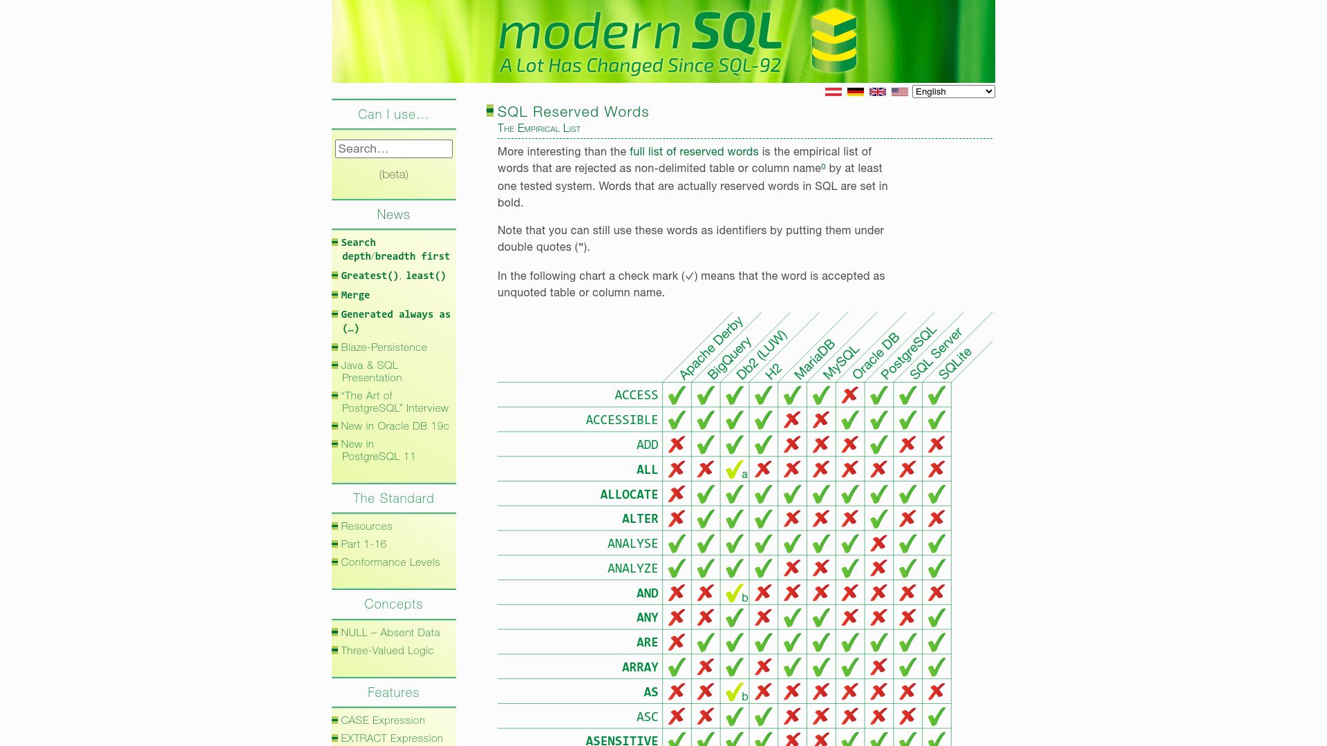 Screenshot of modern-sql.com: SQL reserved words – An empirical list