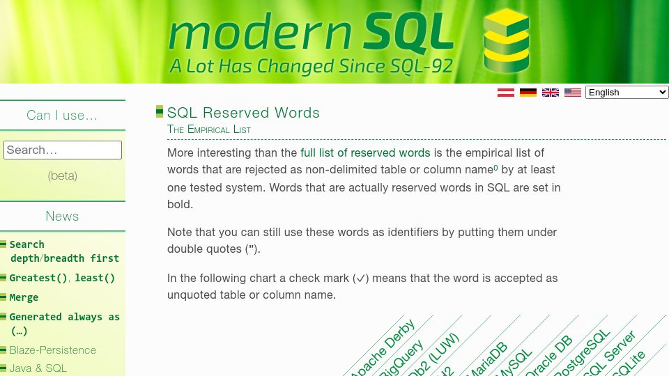 Screenshot of modern-sql.com: SQL reserved words – An empirical list
