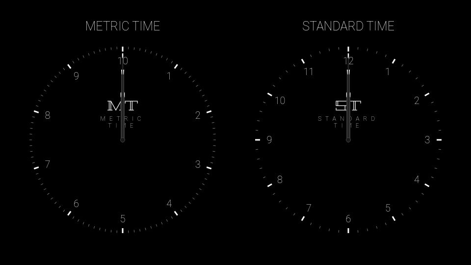 Screenshot of metric-time.com: Metric Time