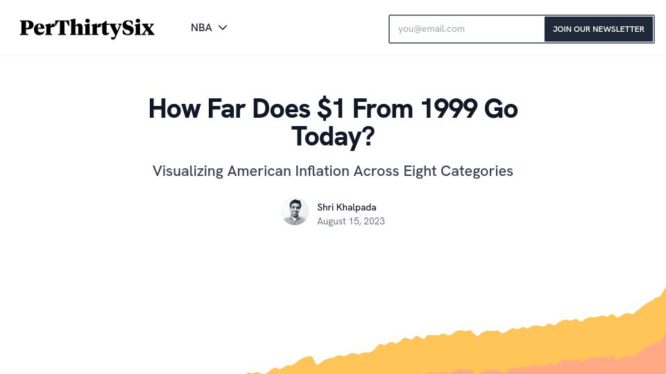 Screenshot of perthirtysix.com: Visualizing American inflation across eight categories