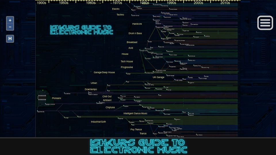 Screenshot of music.ishkur.com: Ishkur's Guide to Electronic Music