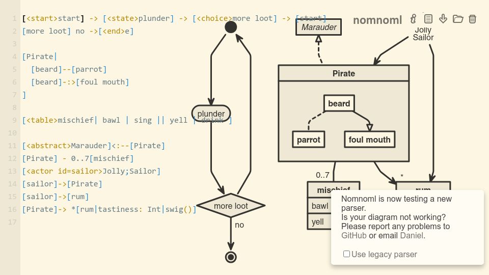 Screenshot of nomnoml.com: Nomnoml