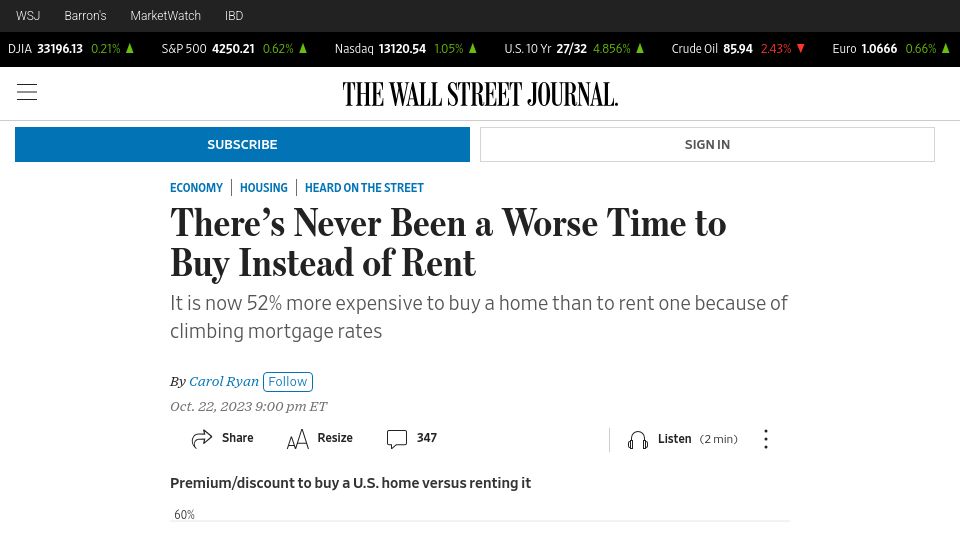 Screenshot of wsj.com: There's Never Been a Worse Time to Buy Instead of Rent