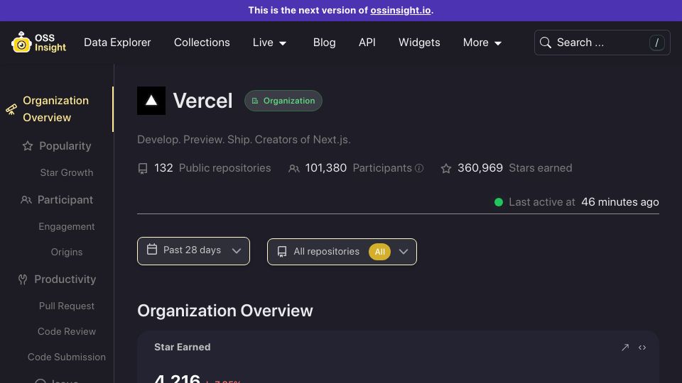Screenshot of next.ossinsight.io: Show HN: GitHub Organization Analytics