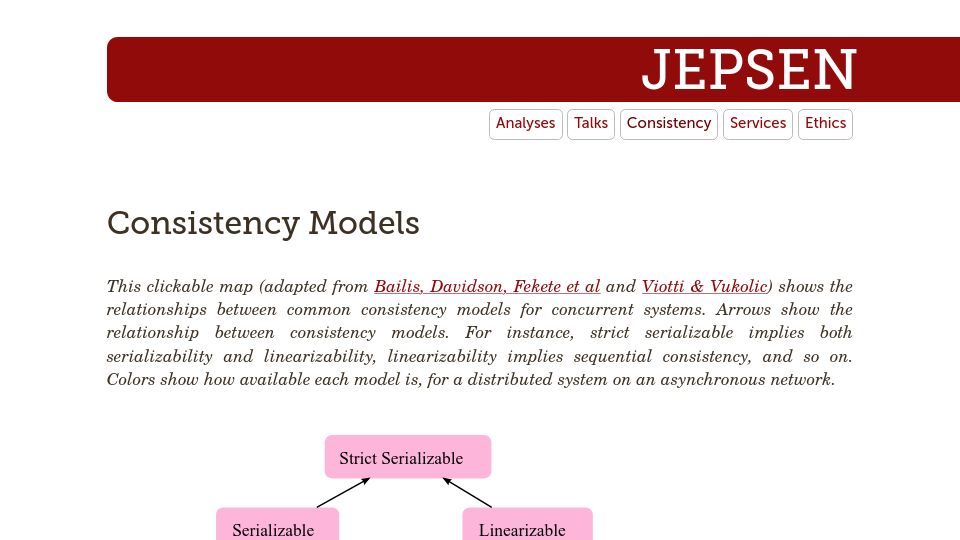 Screenshot of jepsen.io: Consistency Models (2018)
