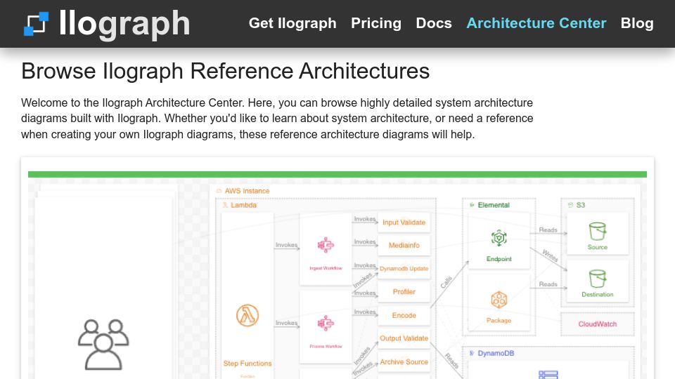 Screenshot of ilograph.com: Ilograph Architecture Center
