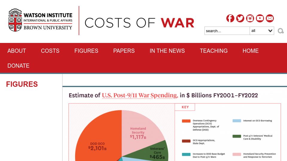 Screenshot of watson.brown.edu: U.S. federal price tag for the post-9/11 wars is over $8T