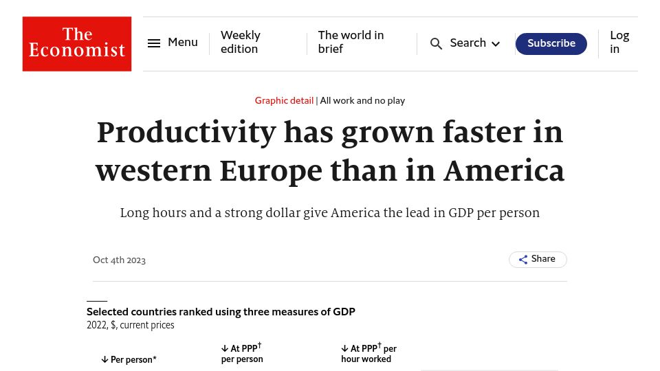 Screenshot of economist.com: Productivity has grown faster in Western Europe than in America