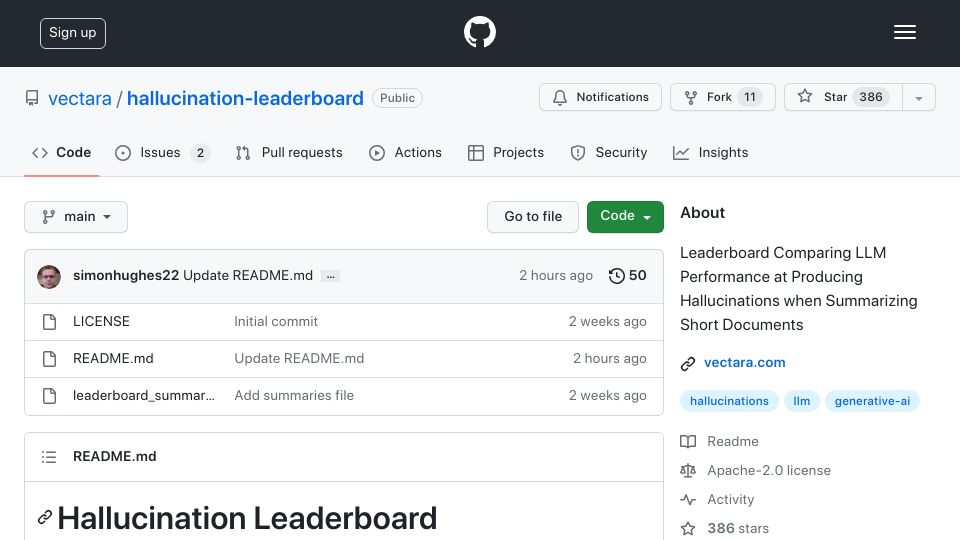 Screenshot of github.com: LLMs by Hallucination Rate