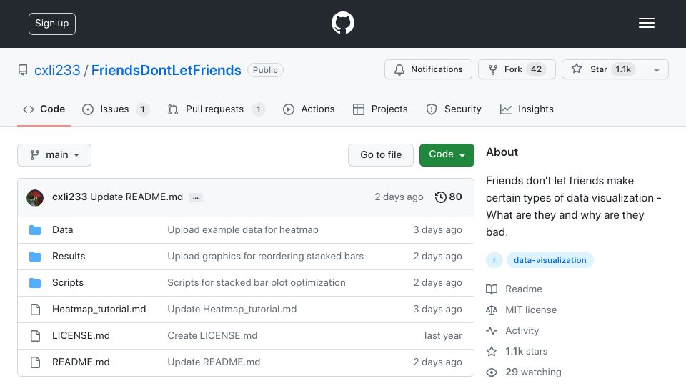 Screenshot of github.com: Friends don't let friends make bad graphs
