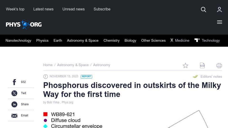 Screenshot of phys.org: Phosphorous discovered in outskirts of the Milky Way