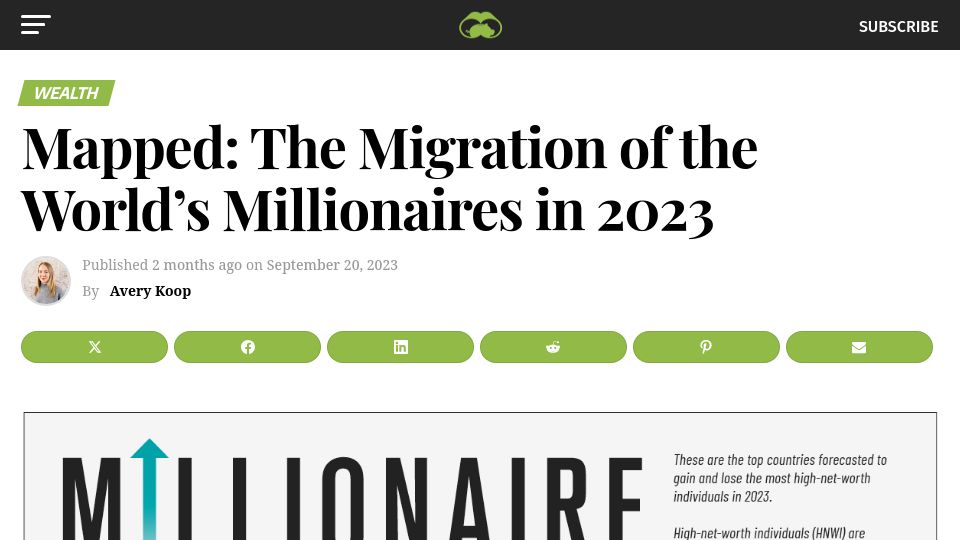 Screenshot of visualcapitalist.com: Mapped: The Migration of the Millionaires in 2023
