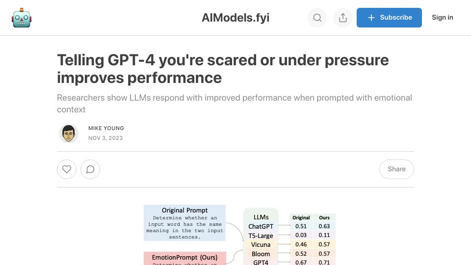 Screenshot of aimodels.substack.com: Telling GPT-4 you're scared or under pressure improves performance