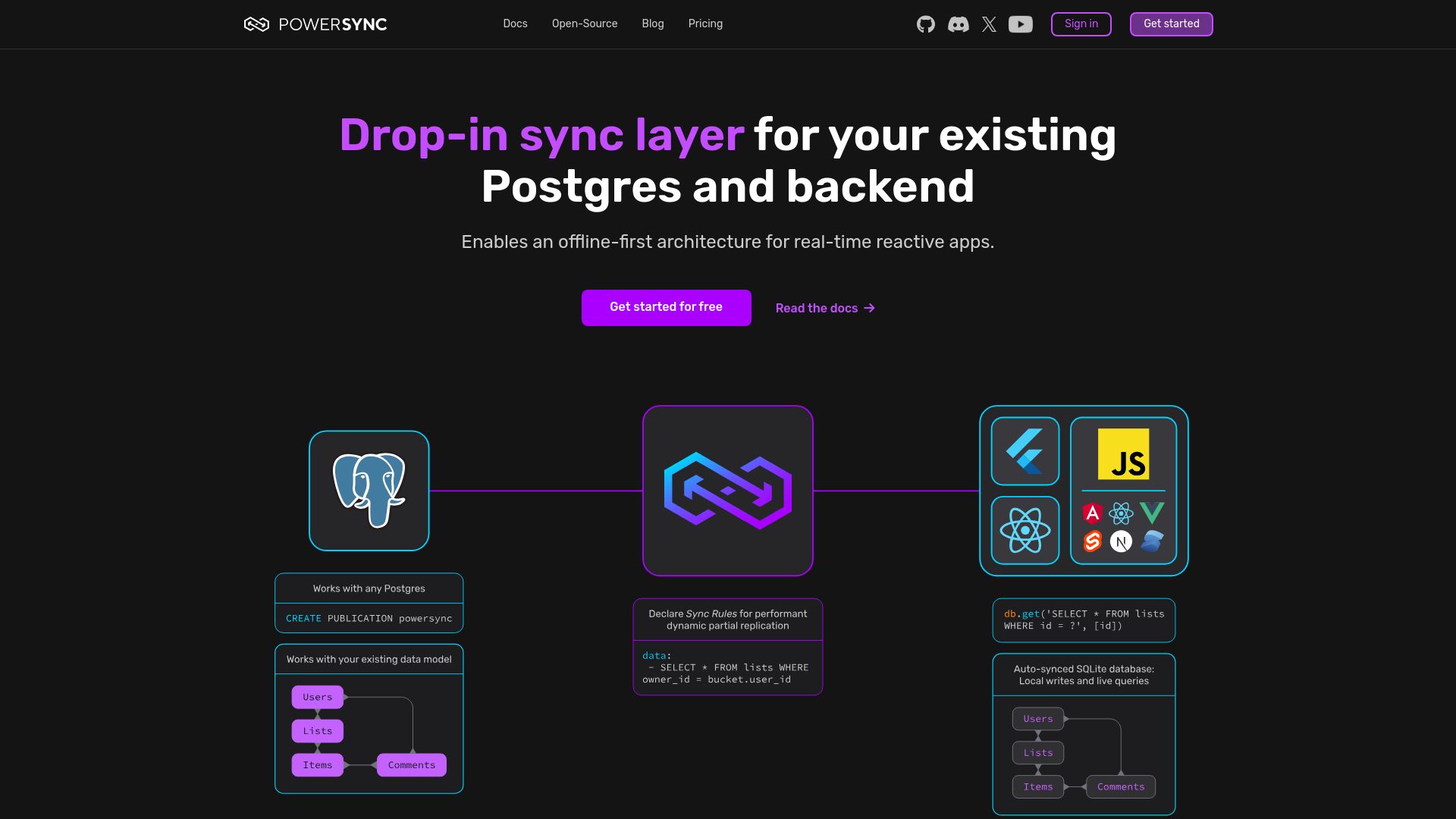 Screenshot of powersync.com: Show HN: Bi-directional sync between Postgres and SQLite