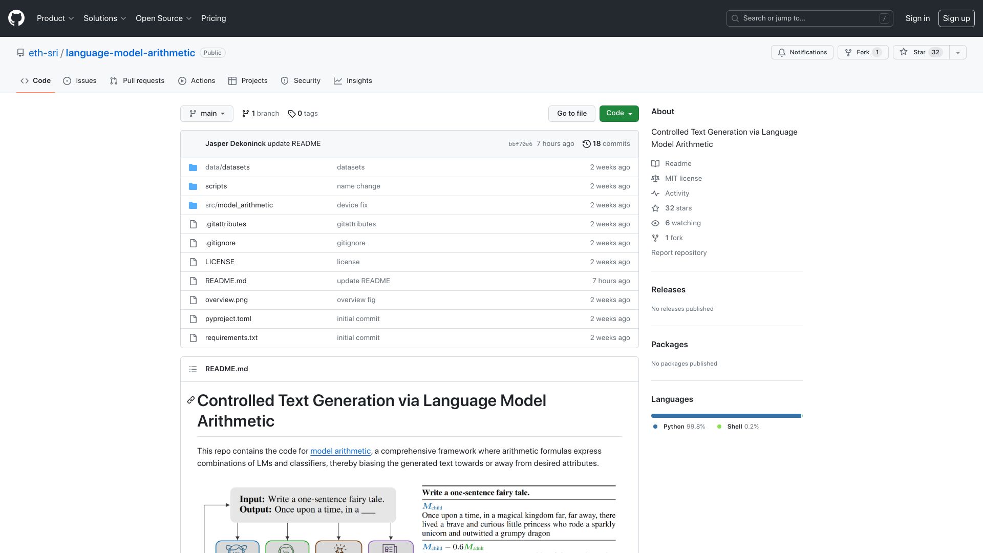 Screenshot of github.com: Show HN: Fine-grained stylistic control of LLMs using model arithmetic