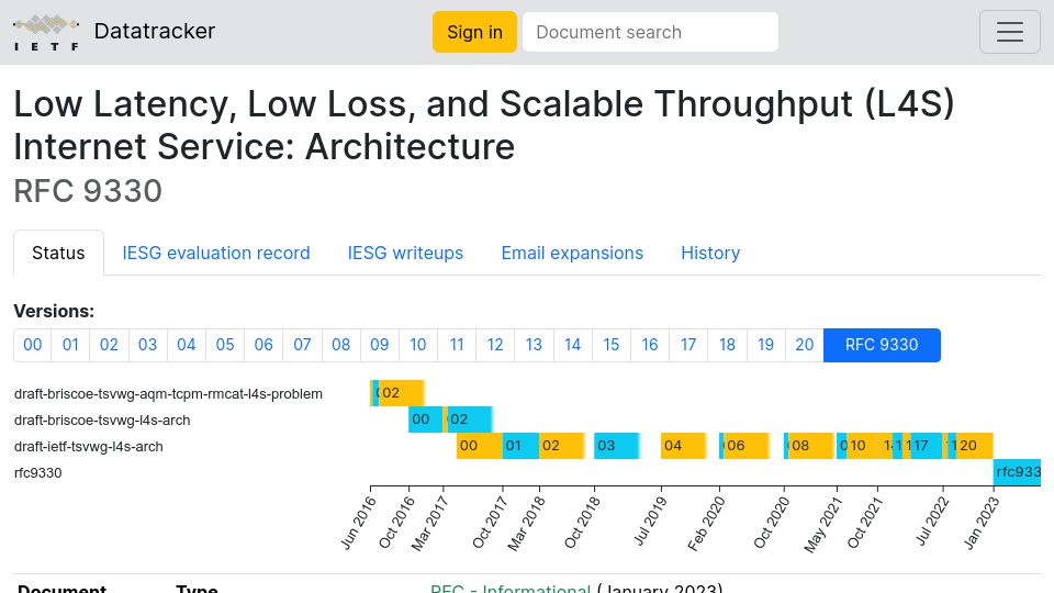 Screenshot of datatracker.ietf.org: Low Latency, Low Loss, and Scalable Throughput (L4S) Internet Service: RFC 9330