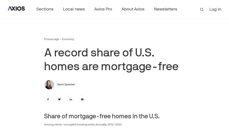 Screenshot of axios.com: Nearly 40% of U.S. homes are mortgage-free, census shows