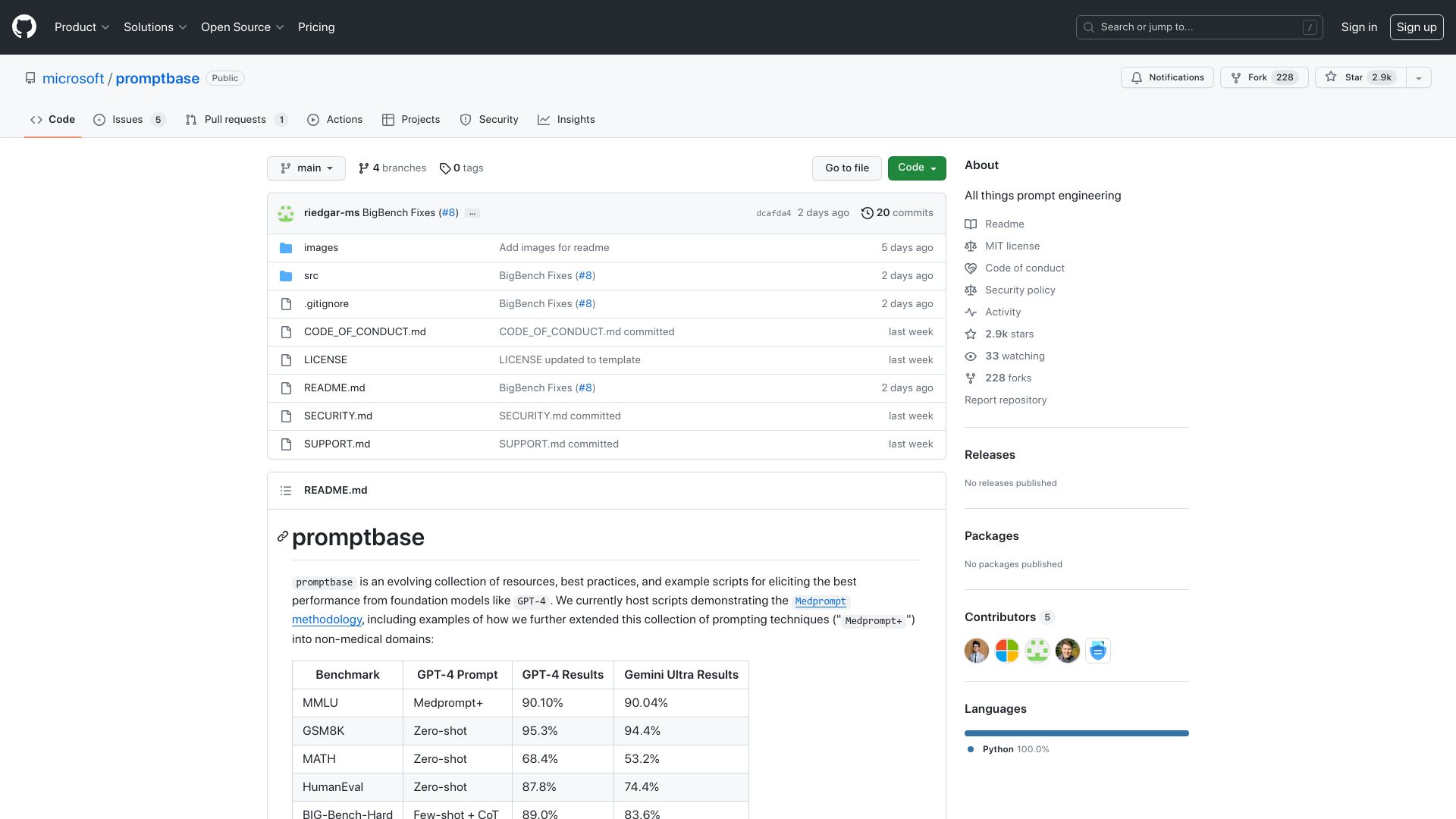 Screenshot of github.com: Promptbase: All things prompt engineering