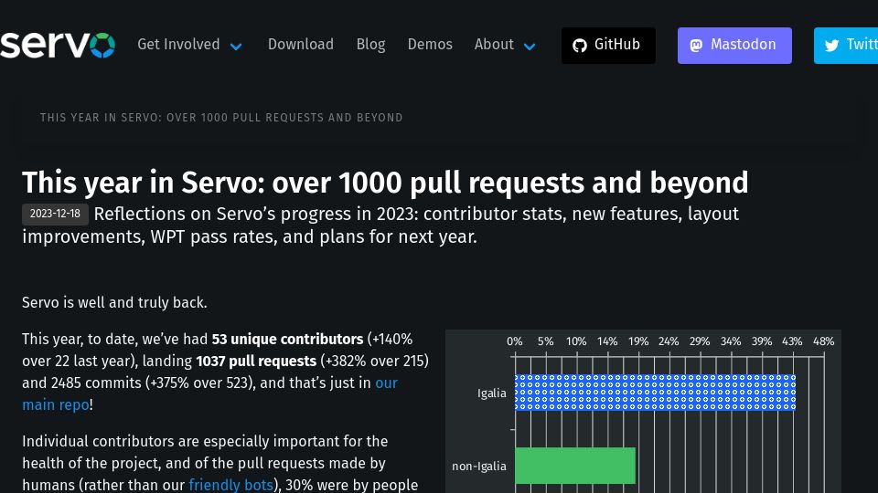 Screenshot of servo.org: This year in Servo: over 1000 pull requests and beyond