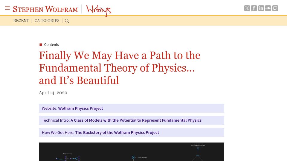 Screenshot of writings.stephenwolfram.com: Finally We May Have a Path to the Fundamental Theory of Physics