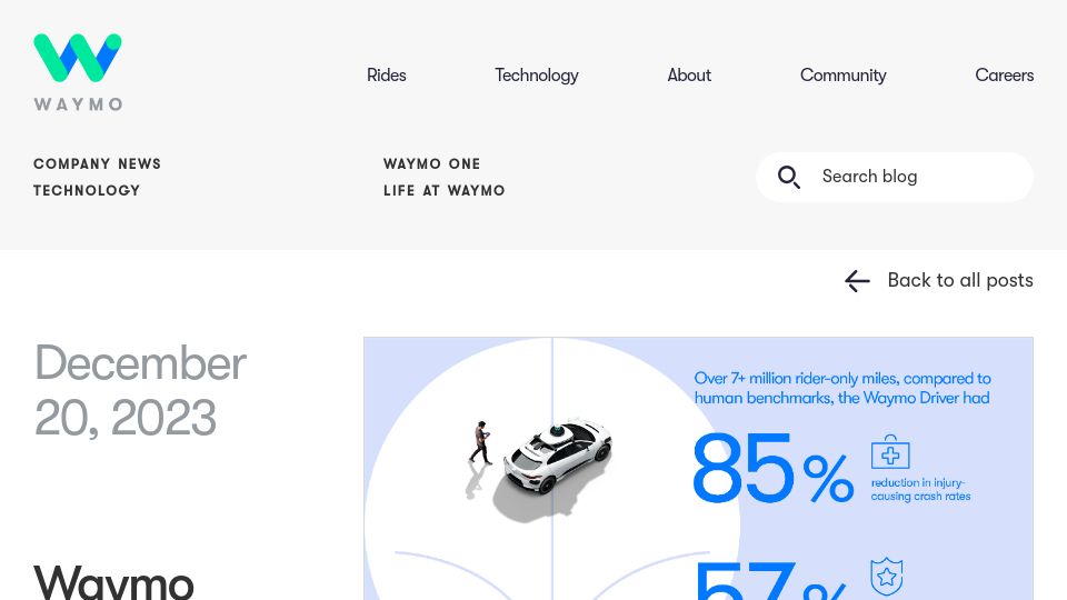 Screenshot of waymo.com: Waymo outperforms comparable human benchmarks over 7M+ miles