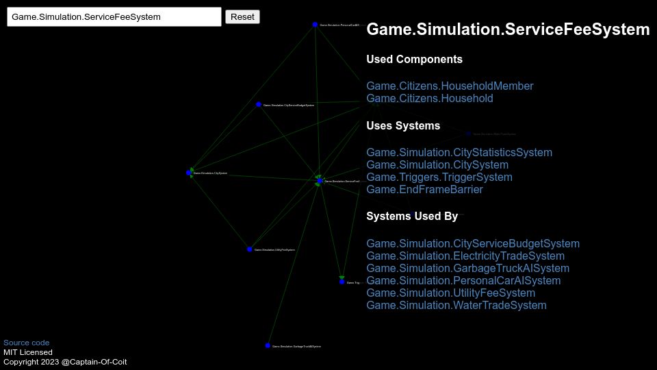 Screenshot of captain-of-coit.github.io: Show HN: Interactive ECS Systems/Component Explorer for Cities: Skylines 2