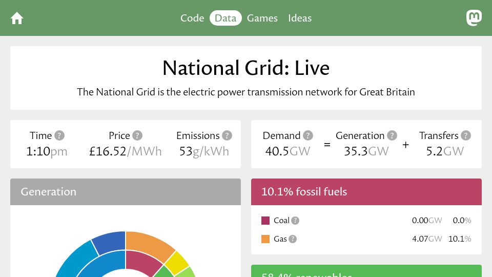 Screenshot of grid.iamkate.com: New UK record for wind power set today – 21.81 GW between 0900-0930 GMT