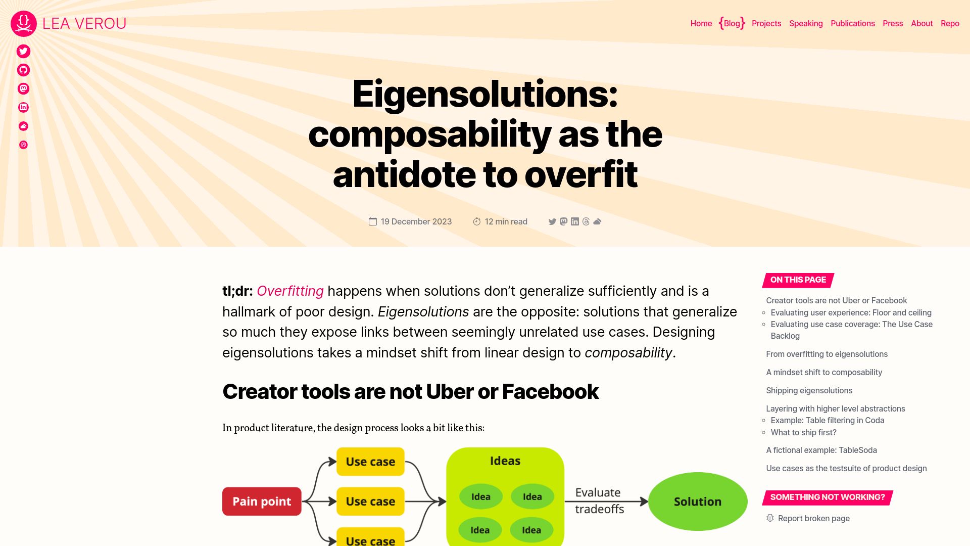 Screenshot of lea.verou.me: Eigensolutions: Composability as the Antidote to Overfit
