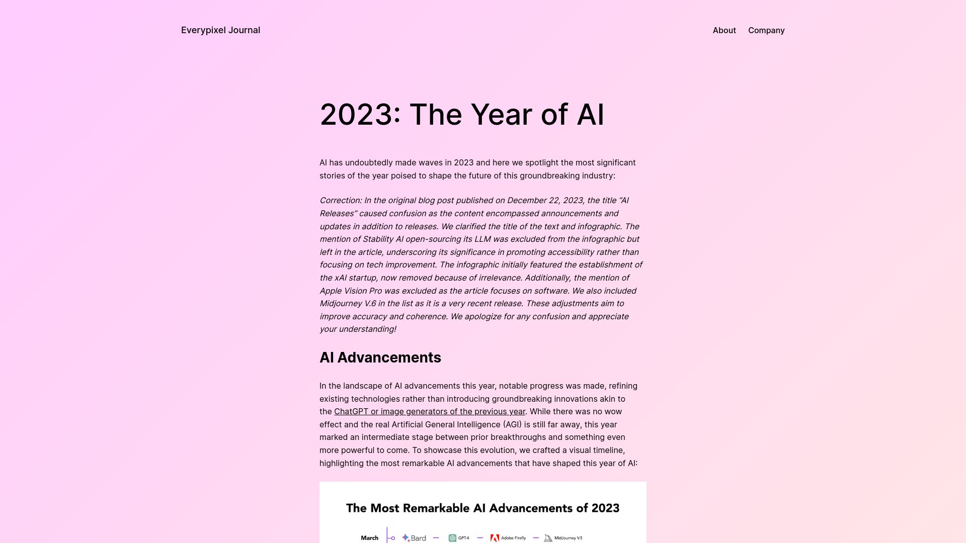 Screenshot of journal.everypixel.com: 2023: The Year of AI