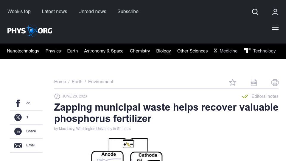 Screenshot of phys.org: Zapping municipal waste helps recover valuable phosphorus fertilizer
