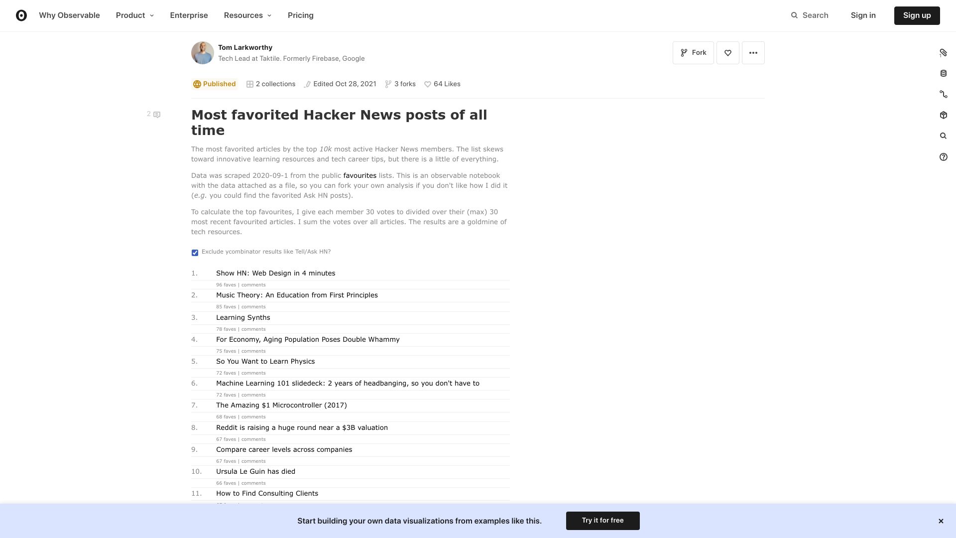 Screenshot of observablehq.com: Most favorited articles by the top 10k most active HN members (2020)