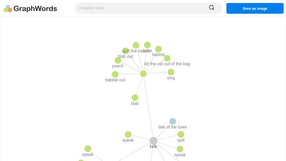 Screenshot of graphwords.com: GraphWords: Visual Dictionary and Thesaurus