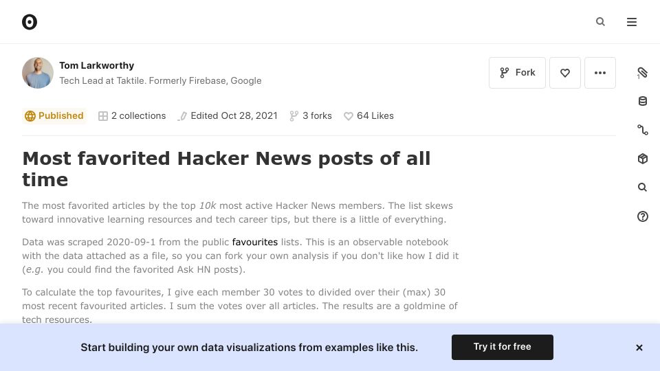 Screenshot of observablehq.com: Most favorited articles by the top 10k most active HN members (2020)