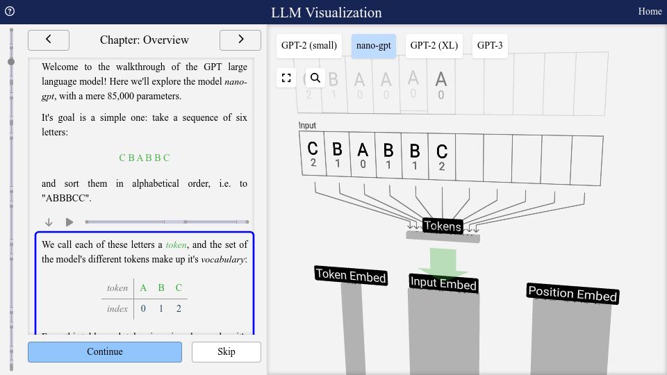Screenshot of bbycroft.net: LLM Visualization