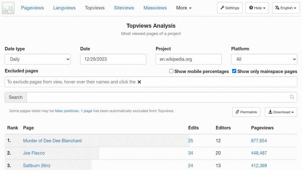 Screenshot of pageviews.wmcloud.org: Wikipedia daily most viewed pages