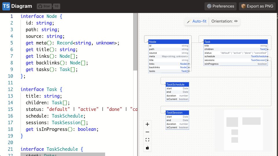 Screenshot of tsdiagram.com: Show HN: TSDiagram – Diagrams as Code with TypeScript