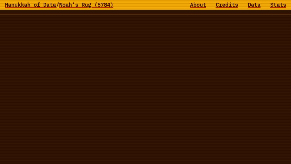 Screenshot of hanukkah.bluebird.sh: Hanukkah of Data: Practice your data skills with 8 free data puzzles