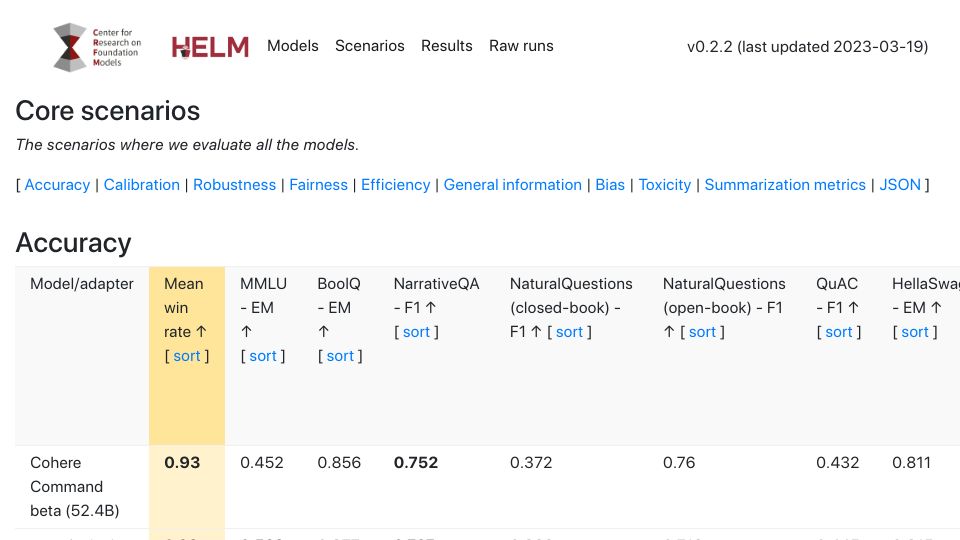 Screenshot of crfm.stanford.edu: Stanford benchmarks and compares numerous Large Language Models