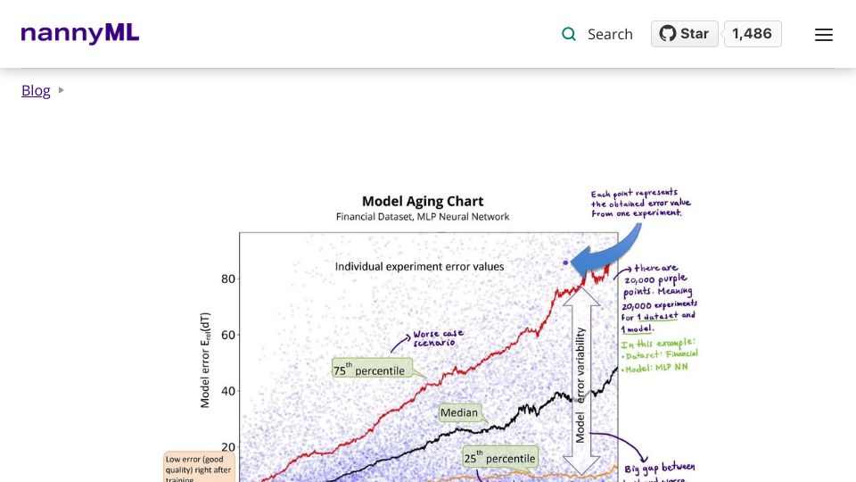 Screenshot of nannyml.com: Temporal quality degradation in AI models