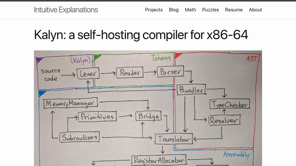Screenshot of intuitiveexplanations.com: Kalyn: A self-hosting compiler for x86-64