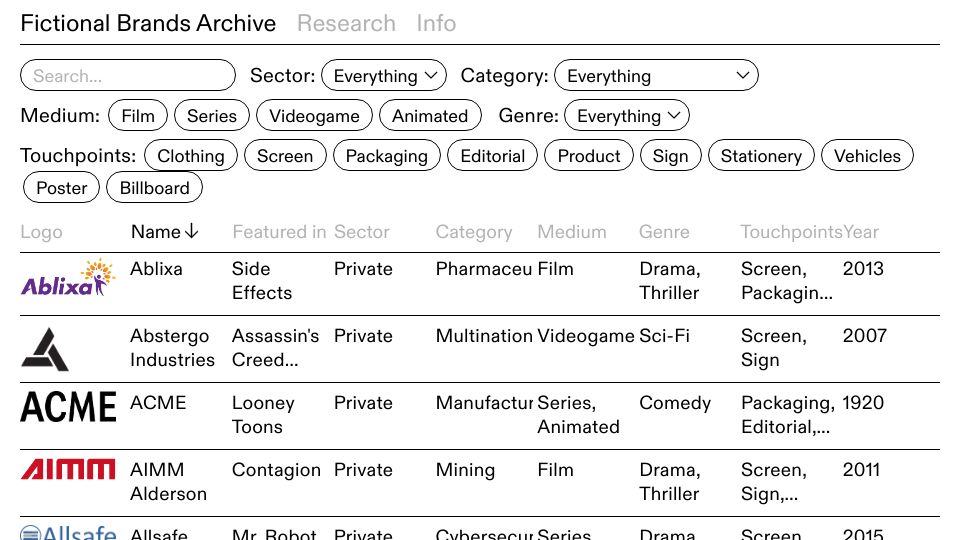 Screenshot of fictionalbrandsarchive.com: Fictional Brands Archive