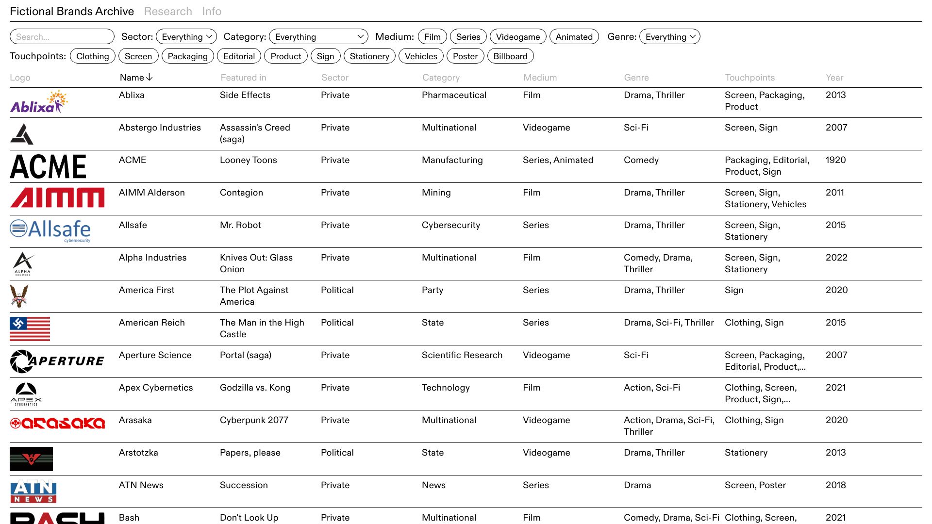 Screenshot of fictionalbrandsarchive.com: Fictional Brands Archive
