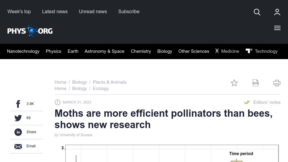 Screenshot of phys.org: Moths are more efficient pollinators than bees: new research