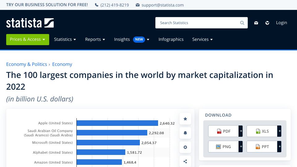 Screenshot of statista.com: Biggest companies in the world by market value 2022