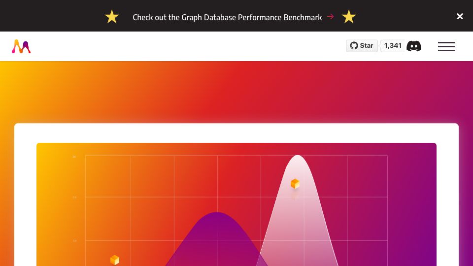 Screenshot of memgraph.com: Choosing the optimal index with limited information