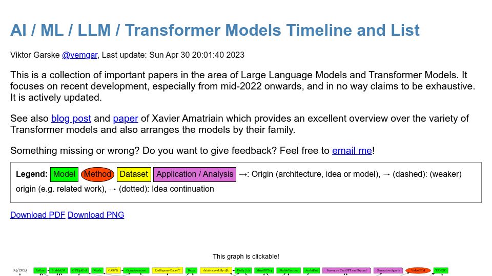 Screenshot of ai.v-gar.de: AI / ML / LLM / Transformer Models Timeline