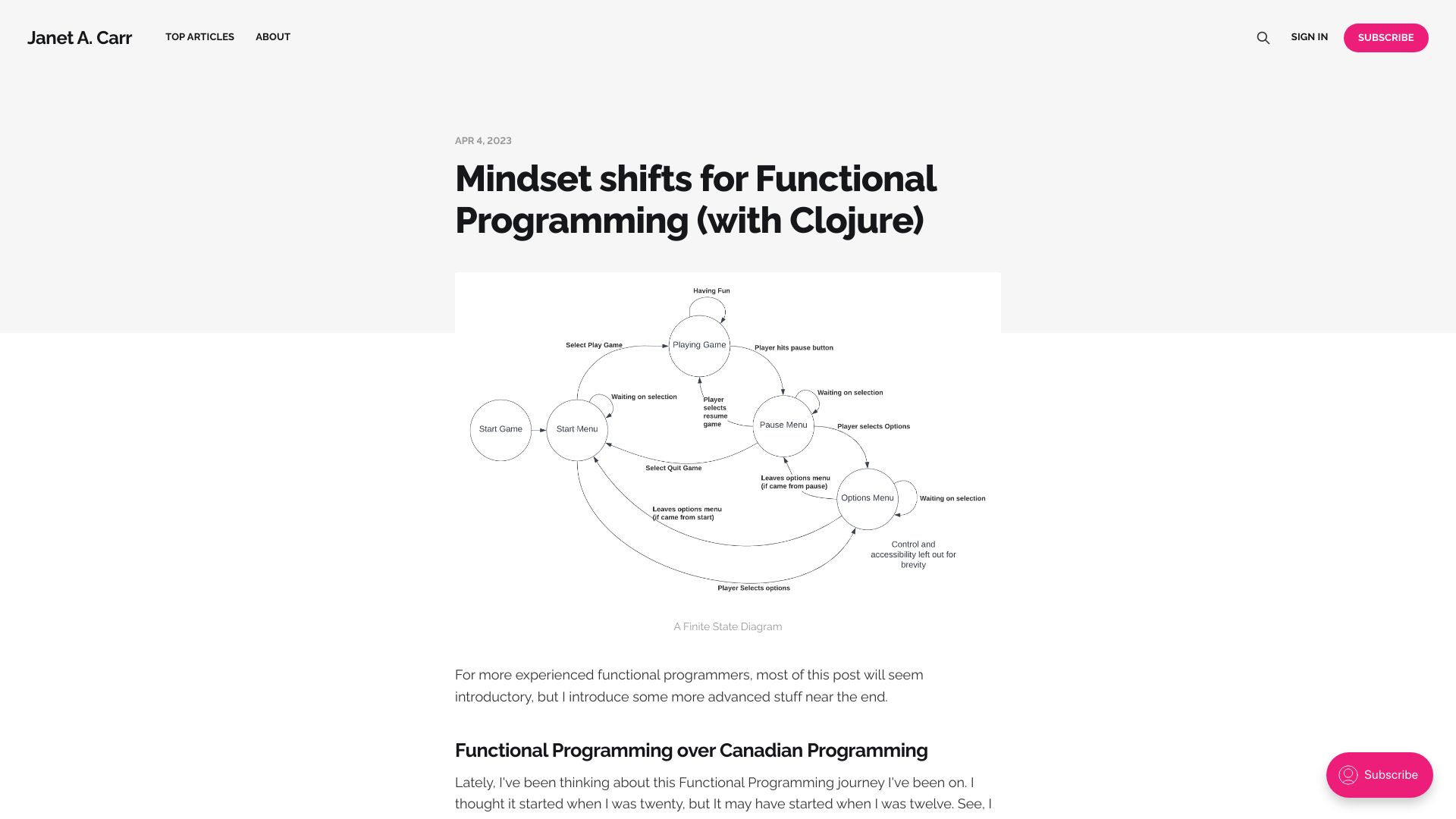 Screenshot of blog.janetacarr.com: Mindset shifts for functional programming (with Clojure)