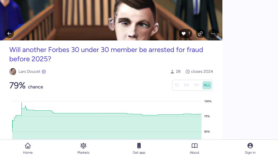 Screenshot of manifold.markets: Will another Forbes 30 under 30 member be arrested for fraud before 2025?